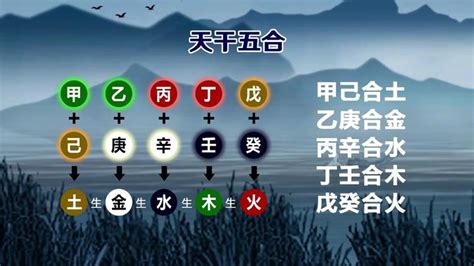 天干五合|天干五合详解 – 天干五合合化条件